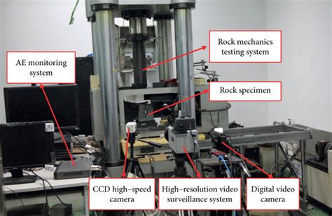 energy-based biaxial test compression|Frontiers .